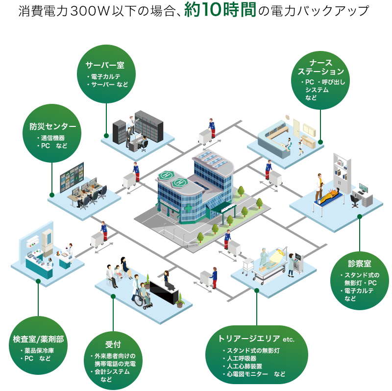 家庭用蓄電システム