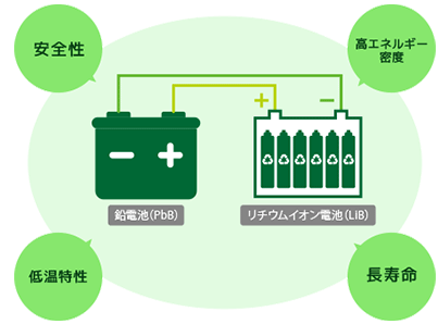 家庭用蓄電システム