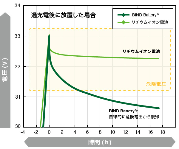 家庭用蓄電システム