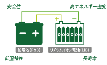 家庭用蓄電システム