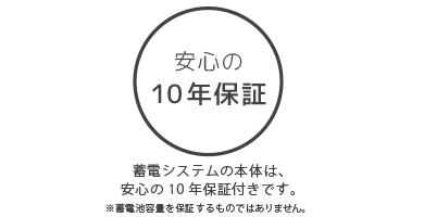 家庭用蓄電システム