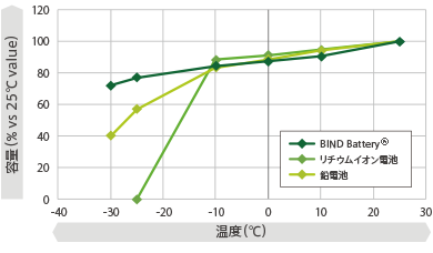 家庭用蓄電システム