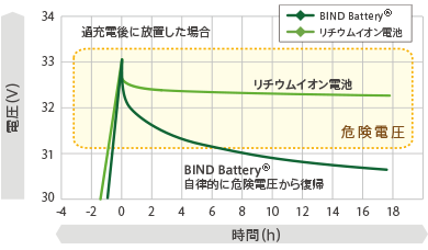 家庭用蓄電システム