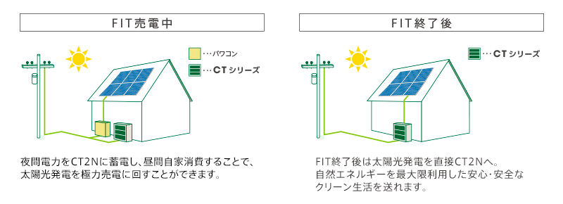 家庭用蓄電システム