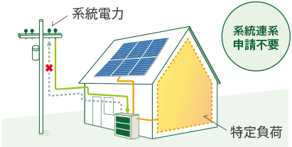 家庭用蓄電システム