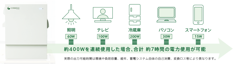 家庭用蓄電システム