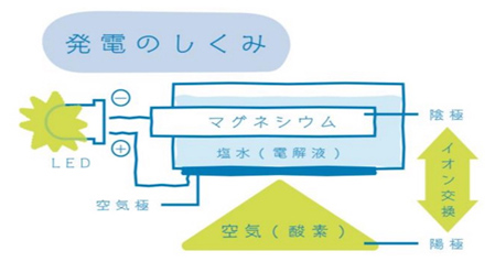 水発電とは？