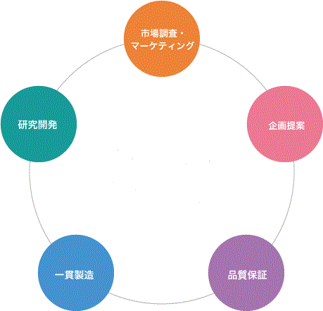 製品紹介